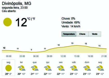 frio divinopolis